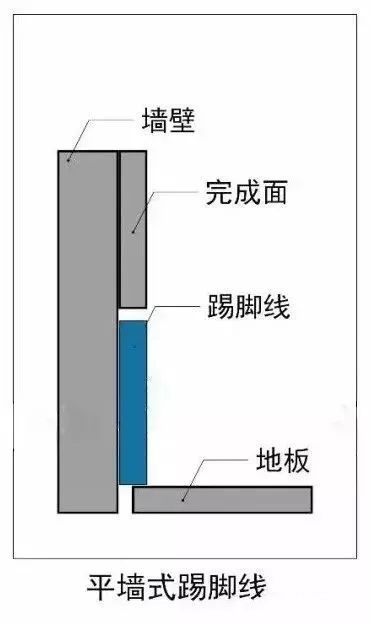 哈爾濱風華小學(xué)校區(qū)房怎么劃分